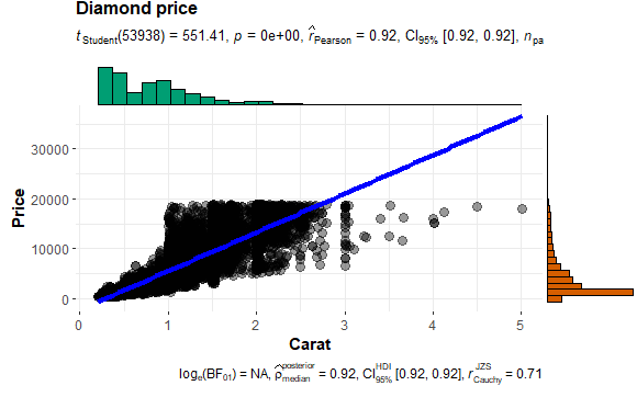 ggscatterstats • ggstatsplot